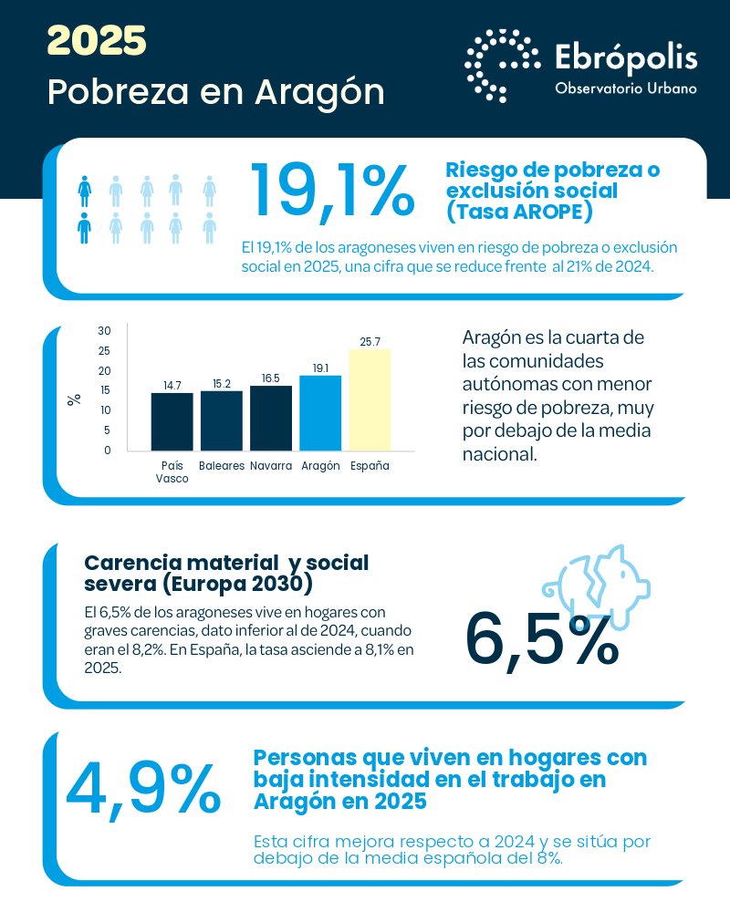 Ebrópolis tweet media