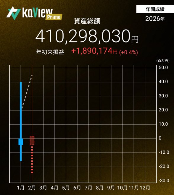 次に買う電卓は可動部が無いものにします。可動部のせいで液晶が割れた