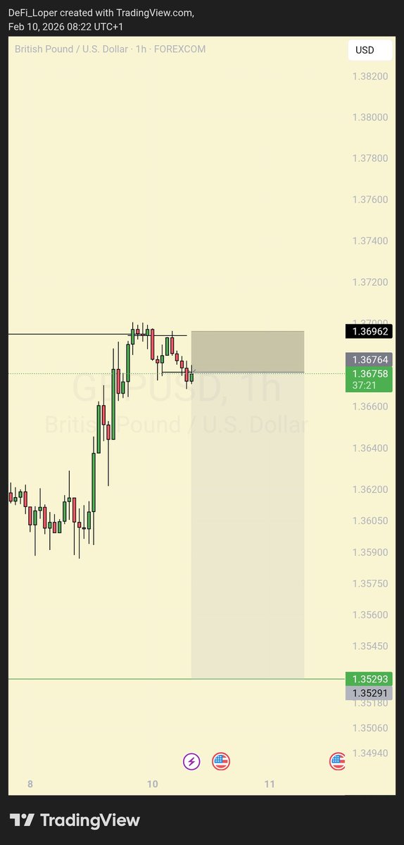 Good morning frens I have this on $GBPUSD let's see how it goes