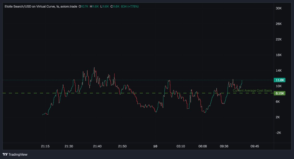 Also took this trade in $ES 🤝 CA