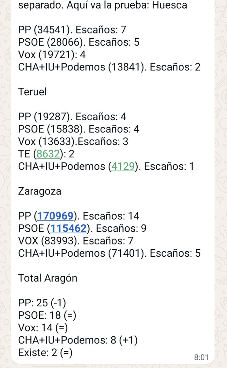 Albertoezq's tweet photo. A los analistas foranos. La unidad de las tres izquierdas en Aragón (CHA, IU, Podemos) solo hubiera dado un escaño más. Hagan números y dejen de decir tontadas. https://t.co/QORDE9M7cl