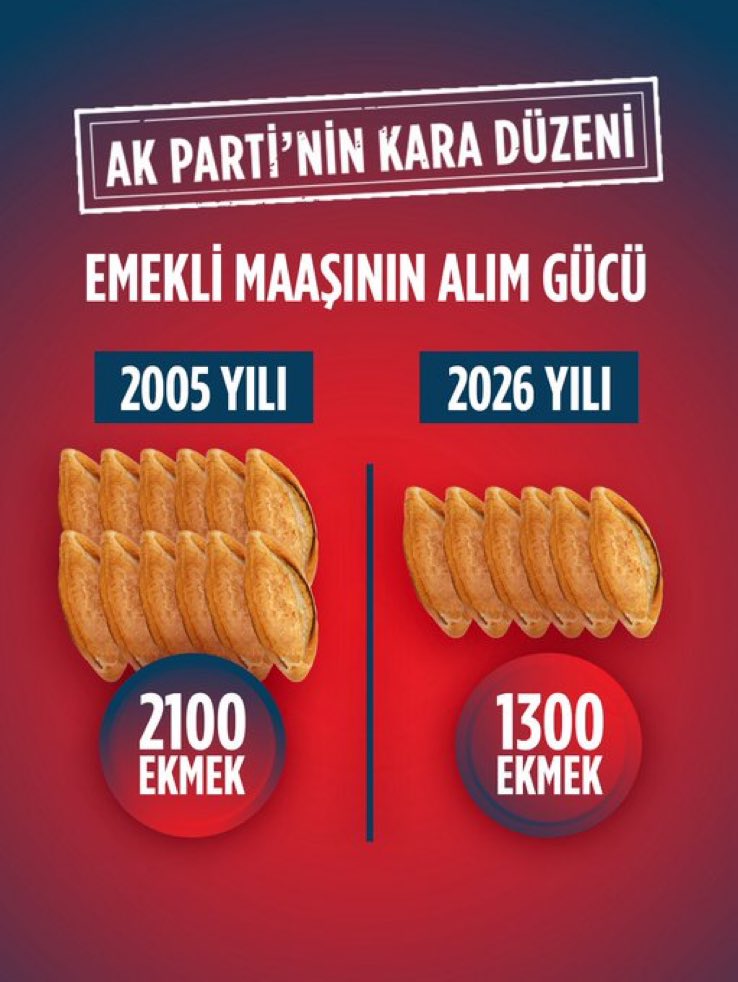 ataturkcuperson's tweet photo. Emekli sadaka değil ,hakkını istiyor ❗️😡

#EmekliyeDertOldunuz https://t.co/PfZ8iosqtq