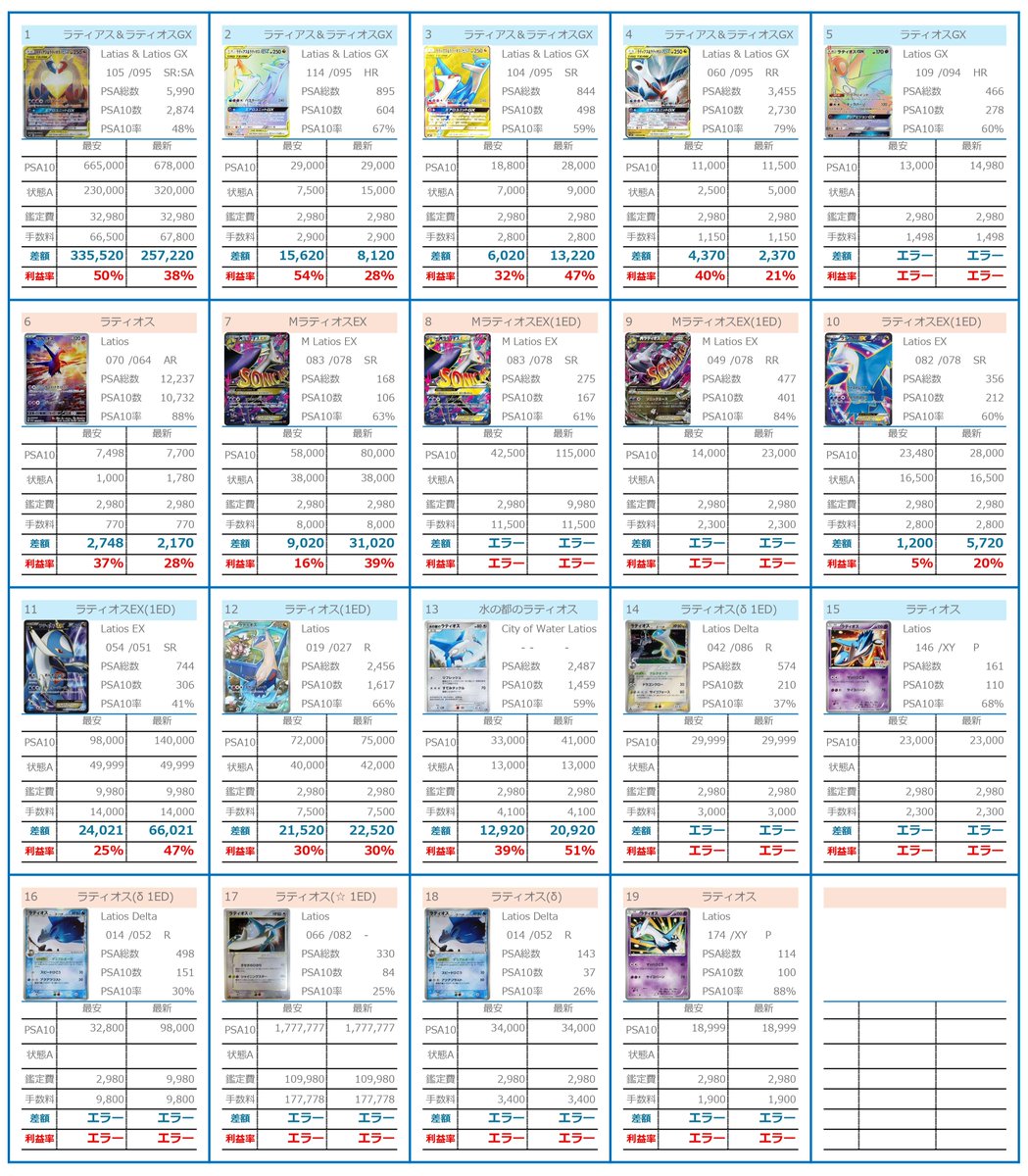 🚨ポケモンカード一覧ピックアップ🚨 『 ラティオス 』 このタッグ