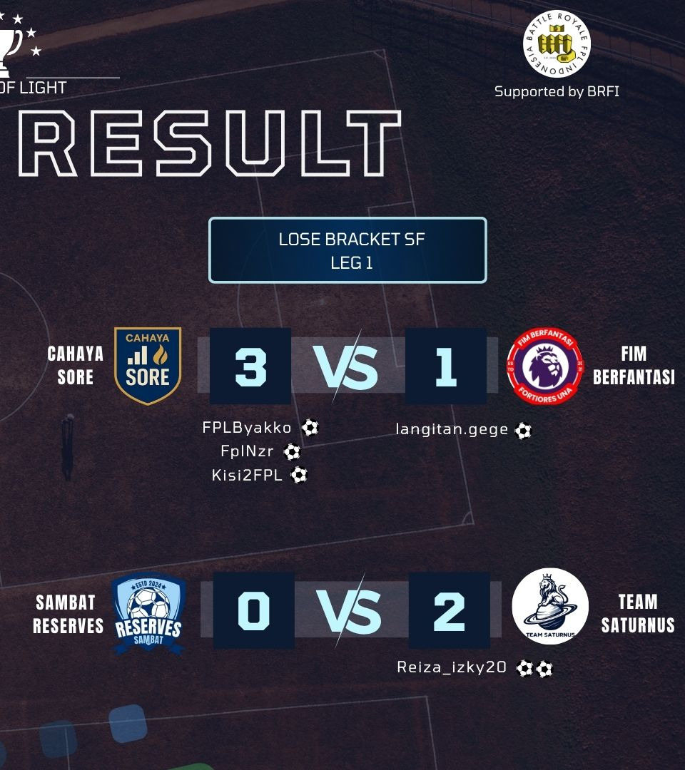 Hasil Semifinal Leg 1 yang cukup mengejutkan. Untuk Lose Bracket SF Leg 1 didominasi para peserta Group A.

Kita nantikan kembali kejutan di Leg 2.
Apakah ada yg akan berlanjut ke babak adu pinalti?

Supported by <a href="/LigaBRFI/">Battle Royale FPL Indonesia</a> 
Credit to <a href="/fahmiares/">Fahmi Ariestyan</a>