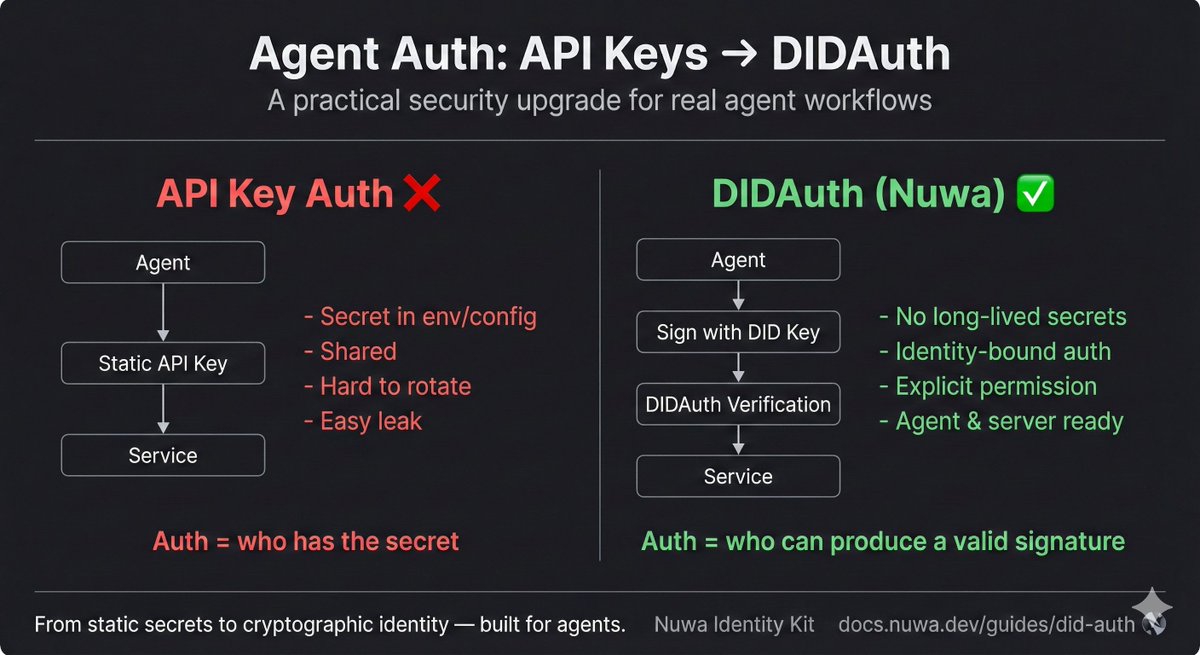 Nuwa AI | x402x Protocol tweet media