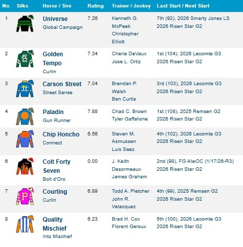 blindadosalas1's tweet photo. #Hipismo El próximo sábado en #FairGrounds se correrá el #RisenStar (Gr.2) Reaparece el vistoso invicto PALADIN 🇺🇸 del #Coolmore como el máximo aspirante. Es el único que ha derrotado a RENEGADE, ganador el pasado fin de semana del #SamFDavis
Será a las 5:30 PM (VE) https://t.co/Rpe7olx0OM