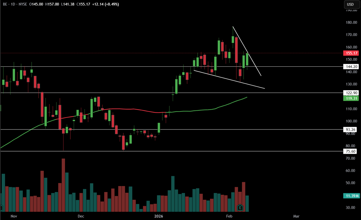TheTradingChief tweet media