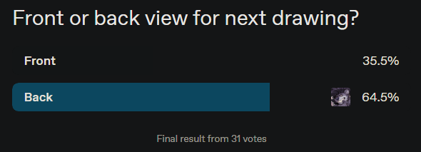 solidheater's tweet image. Shoutout to the homies that voted in the witch doctor Tumblr poll! Next drawing will be out soon!

Can't complain about the results (I did nudge it a bit lol)
#terraria #fanart #WitchDoctor #solidheater