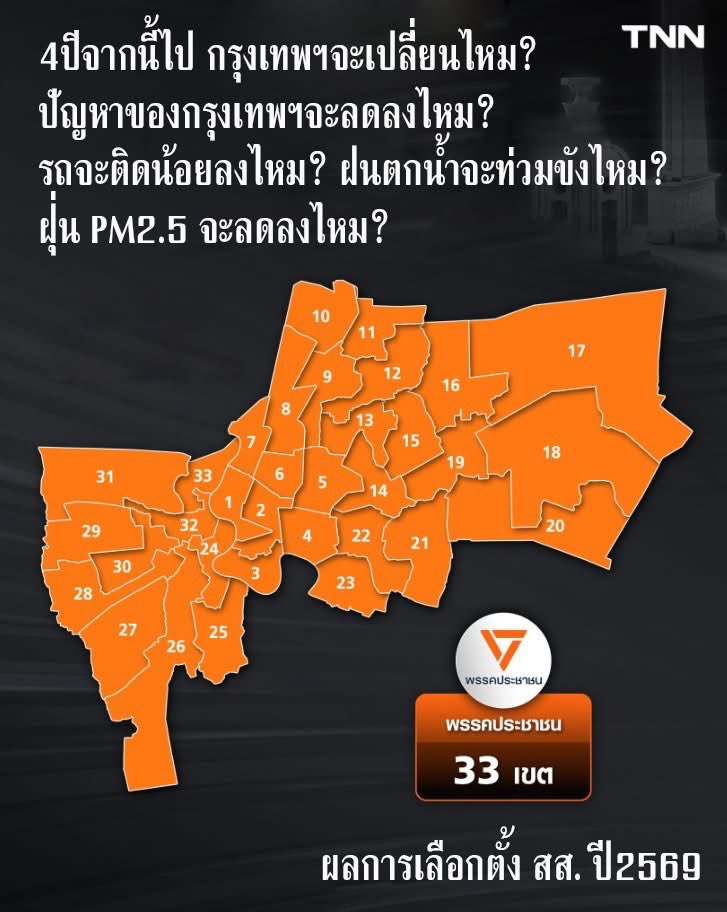 บวรเดช เลือกมัลลิกาเป็นผู้ว่า กทม tweet media