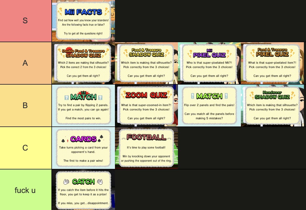 wariocolosseum's tweet photo. ranked the tomodachi life minigames https://t.co/Er0ortUNZR