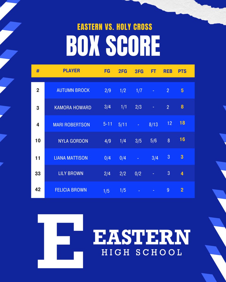 Box Score vs. Holy Cross
<a href="/NylaGordon2030/">Nyla Gordon</a> 
<a href="/ABrockKY1/">Autumn Brock</a> 
<a href="/LilyBuckets33/">lily brown</a>