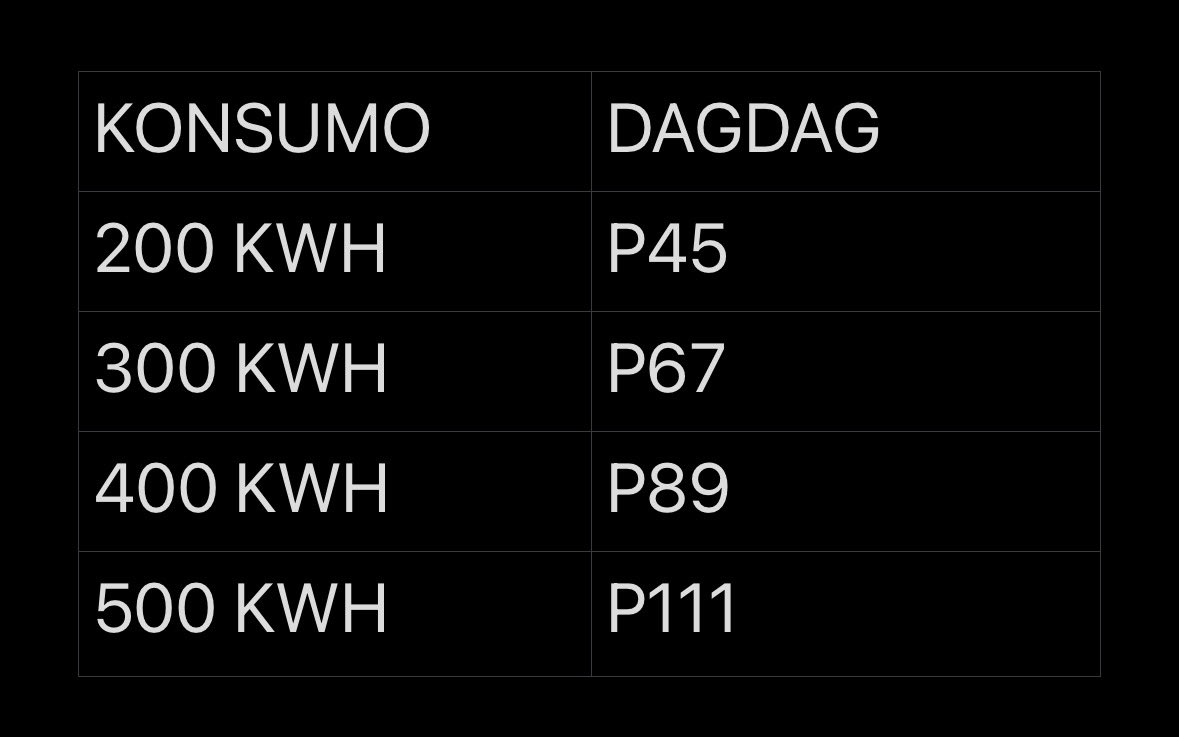 AceCruz_A2Z's tweet photo. JUST IN: Tataas ng P0.22/kwh ang singil ng kuryente ng Meralco sa paparating na February billing bunsod ng mataas na transmission at universal charges. | @balitangA2Z https://t.co/ck2KefFJn4