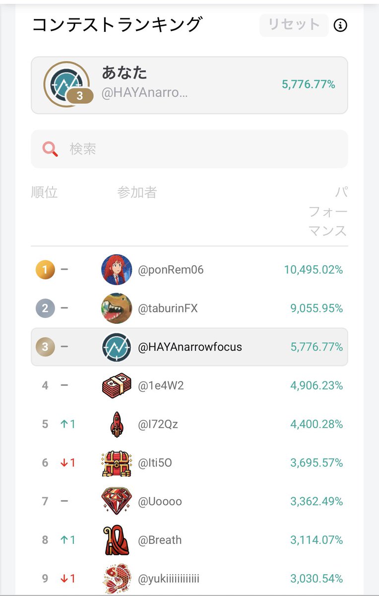 TraderHAYA's tweet image. XMトレード大会

5700%
ここから先は狂気の世界

少し
乱暴しようか