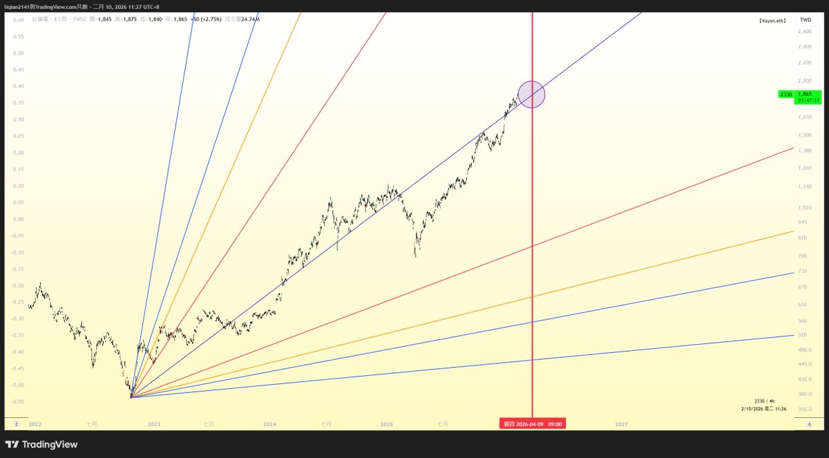 Kayon.eth🇭🇰 tweet media