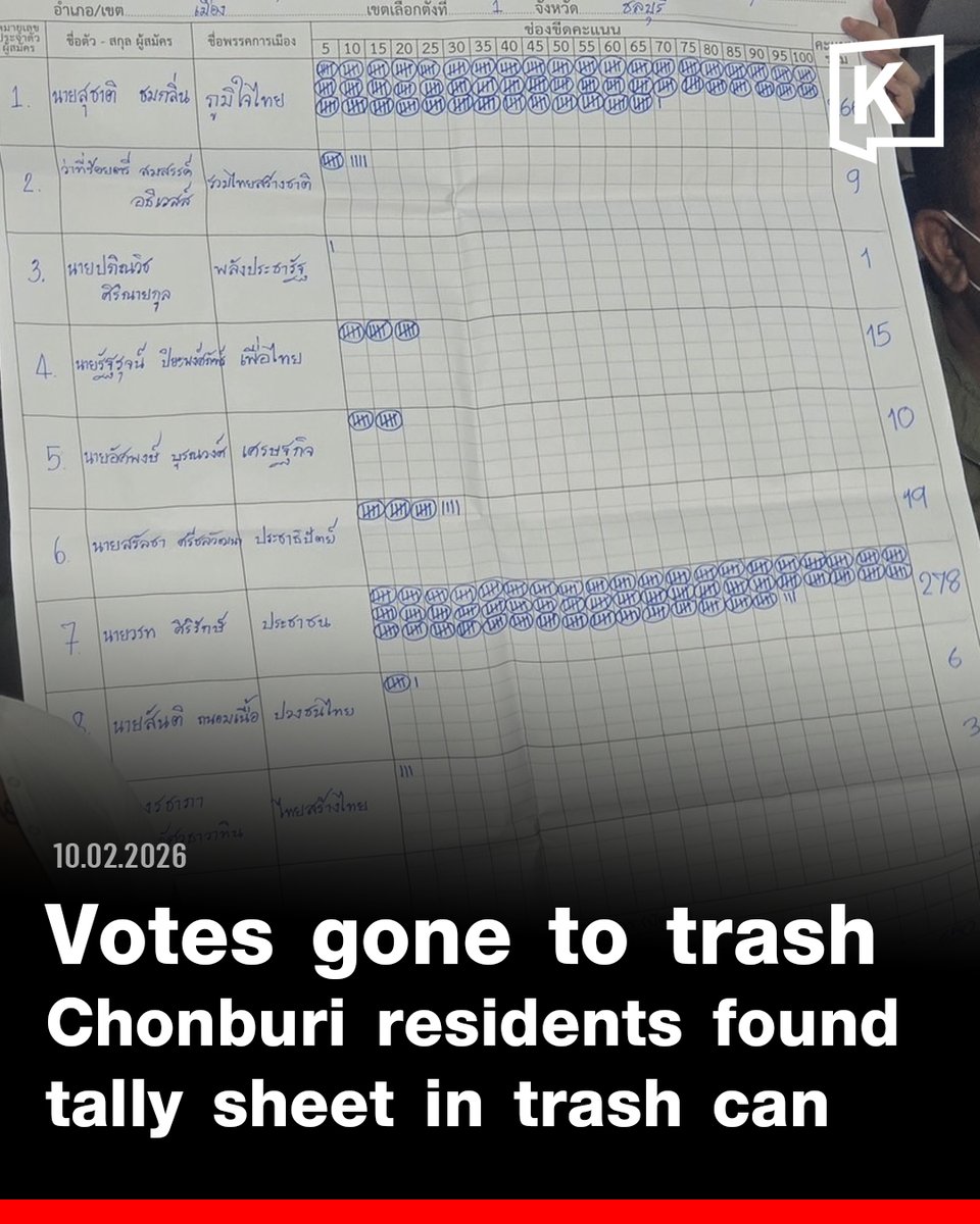 CHONBURI — 10 February 2026, Residents and party representatives on Monday raised concerns over the results of the parliamentary election in Chonburi’s Constituency 1 after ballot tally sheets were found discarded in a rubbish bin.

People in Chonburi province, together with