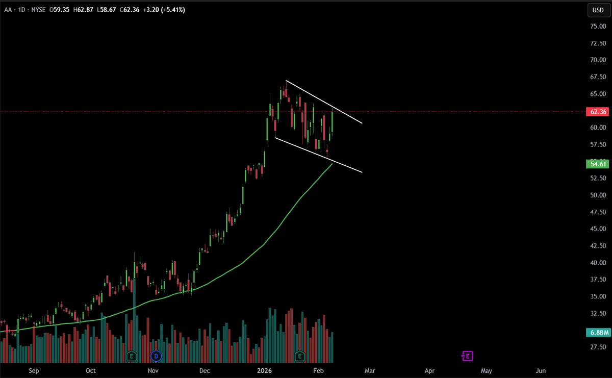 TheTradingChief tweet media