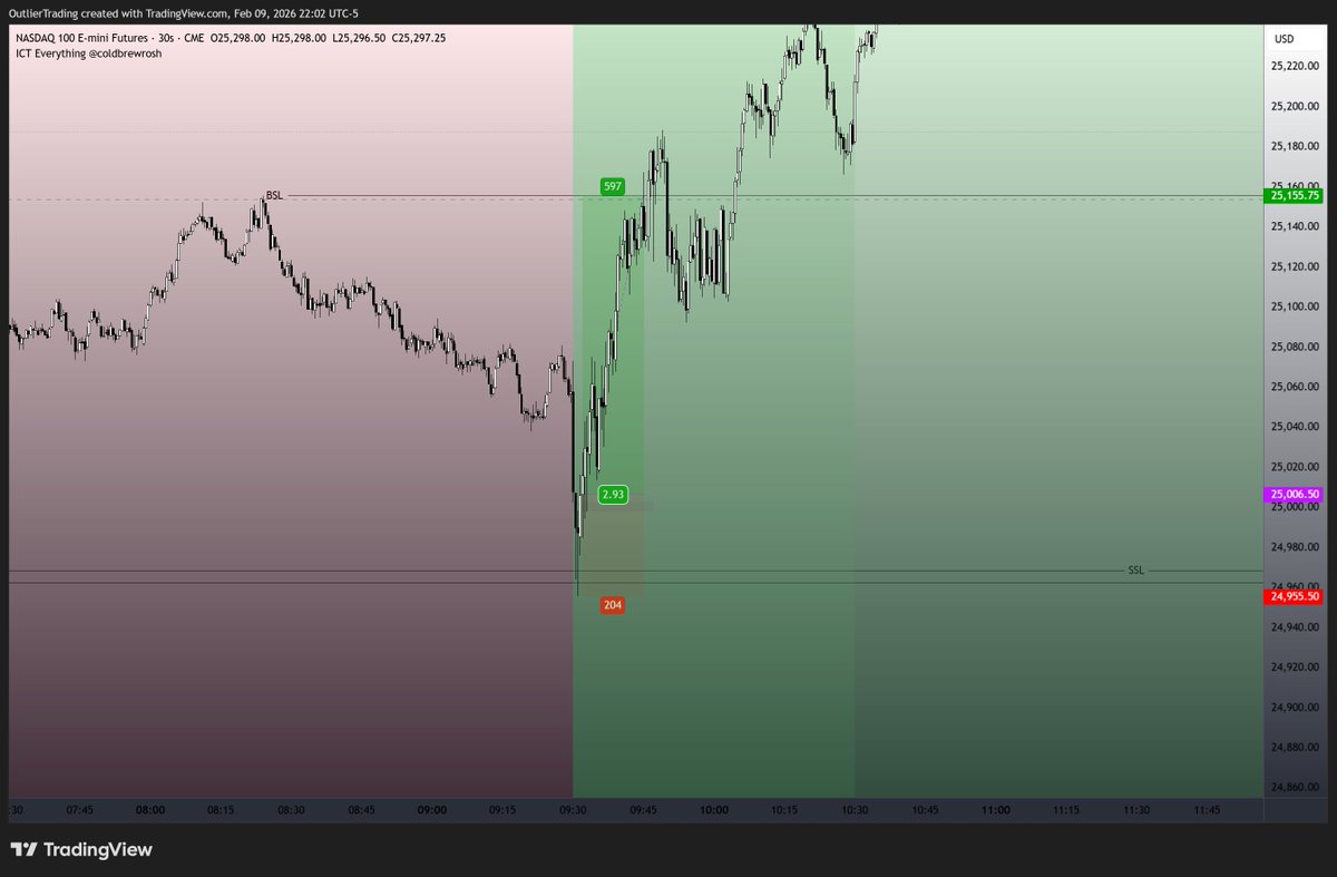TradingOutlier's tweet photo. 600 ticks in 13 minutes at Spooz open.
https://t.co/aWXt5d1zUt

If you want to see the moves before they happen:
https://t.co/jq50kphuqr https://t.co/aluJqz1yNQ