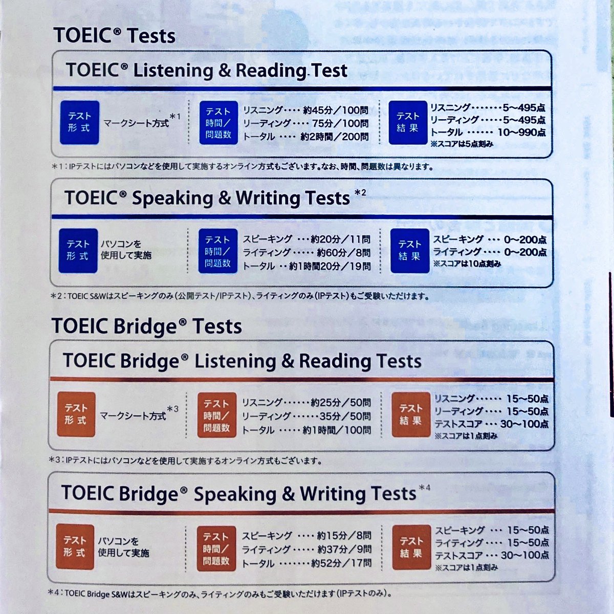 byousokueigo's tweet photo. #TOEIC #TOEICBridge 2026-2027 #公式スケジュール カレンダーをいただきました。いつもありがとうございます。本年も教室に貼り、一年間真面目に熱心に心を込めて指導に励みます。#TOEIC100per月　#TOEICBridge   2025年度もコース塾生様全員志望大学・高校へ合格されて嬉しい限りです。英語検定利用入試は志望校により要求されるスコアが異なりますので、志望校対応型 #英語検定利用入試 コースにて、100%の合格を続けられるよう頑張ります。#YESオンラインスクール　では、1つの検定だけでなく、２つの検定をクロスオーバーして学ぶ方も多く、非常に良い効果をあげています。スコアアップに悩んでおられたらぜひお気軽にお電話ください。スコアチェック、到達度チェック、ご相談は無料で承ります。（お電話もしくは以下ラインよりお申し込みください）只今お申し込みが混み合っております。ご了承くださいませ。https://t.co/HsV5q5u62a
【TOEIC】100スコア/月アップ〜目標スコアをさらに超える集中講座