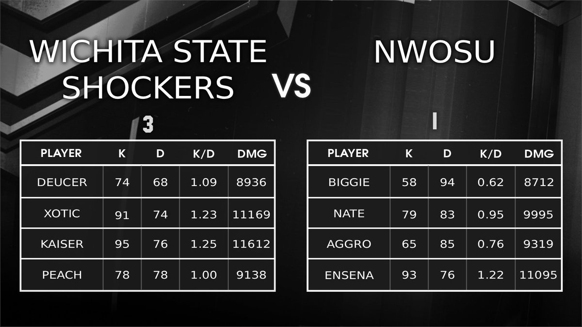 CCL Stats tweet media