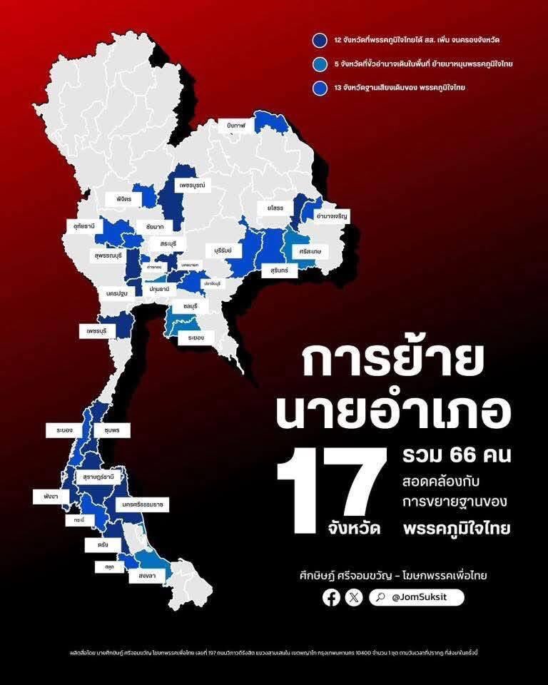 การย้ายข้าราชการ ไปสอดคล้องกับการได้รับการเลือกตั้งยกจังหวัด และ การขยายฐานของพรรคน้ำเงิน 

ถึงวันนี้ ไม่มีใครไม่รู้ว่า การเลือกตั้ง การนับคะแนนในครั้งนี้มันไม่ปกติ

แต่ปัญหาใหญ่คือ เราทำอะไรได้บ้าง