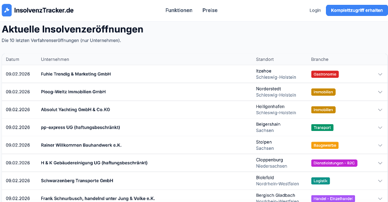 MaxKuchcom's tweet photo. Jeden Tag gibt es in Deutschland ~65 neue Insolvenzen

Wer früh dran ist, kauft unter Wert

InsolvenzTracker gibt dir Zugriff auf alle Verfahren – filtere nach Branche, Region und kontaktiere den Verwalter direkt über die Plattform.
