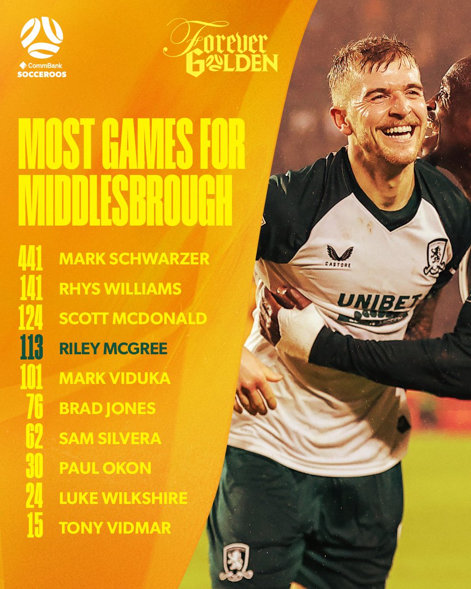 Socceroos's tweet image. Riley McGree's Man of the Match performance this morning had us reflecting... 💭

The current CommBank #Socceroos midfielder is rising up an impressive list of national team greats 👀 

#ForeverGolden