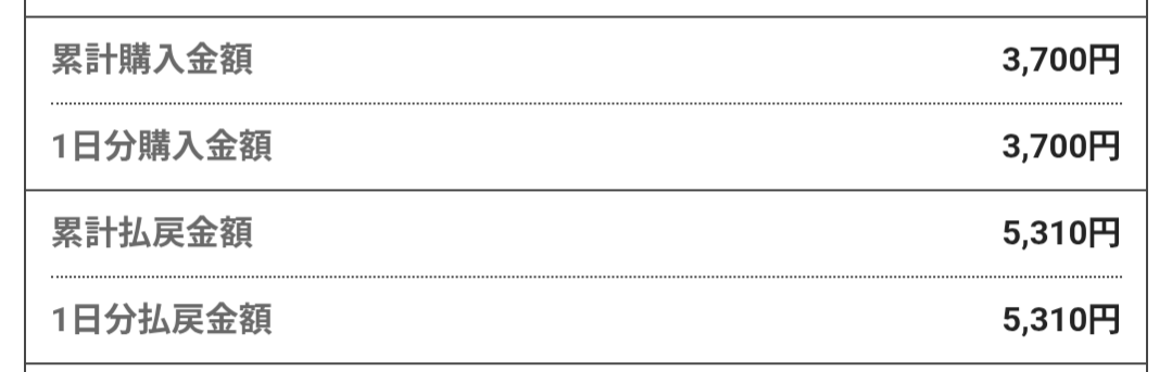 トントンFINISH🤕
思い通りにならないのが人生だ