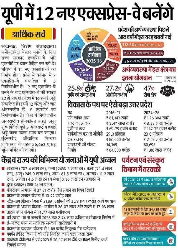 Good Steps of UP Government