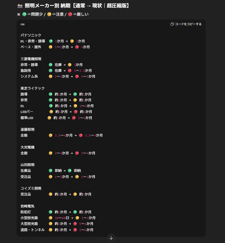 電気屋の皆さん
既にご存知だとは思いますが
照明器具の納期が凄いことになってるので
場合によっては工期延長などを検討ください

また26年度4月から各社値上げされますが
新単価販売は、発注したときではなく、工場出荷時となります

なので2月に発注しても、新単価となる場合があります
#栗ご飯通信