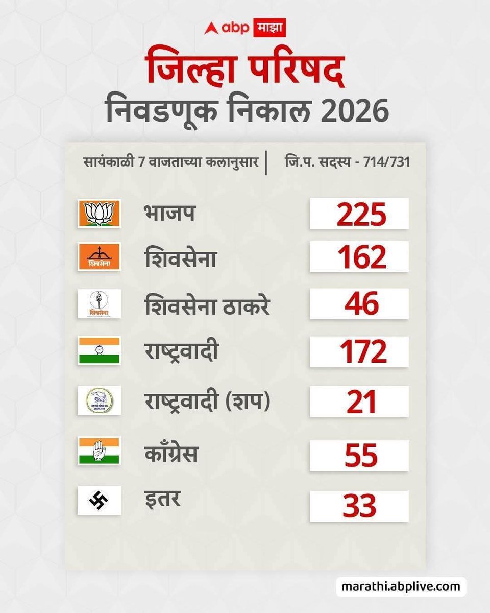 Congress can rebuild Maharashtra.
