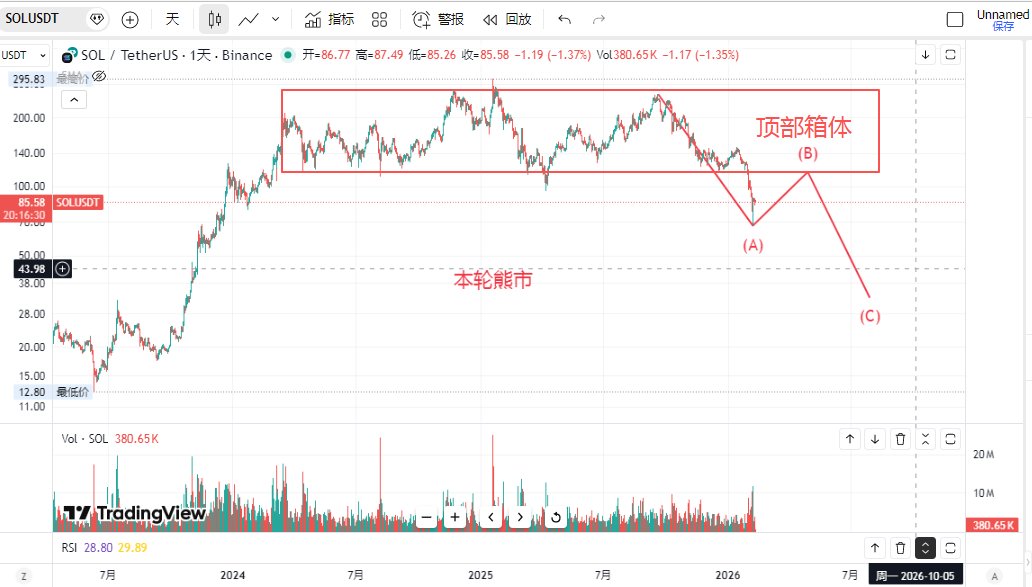 加密大猎手 tweet media
