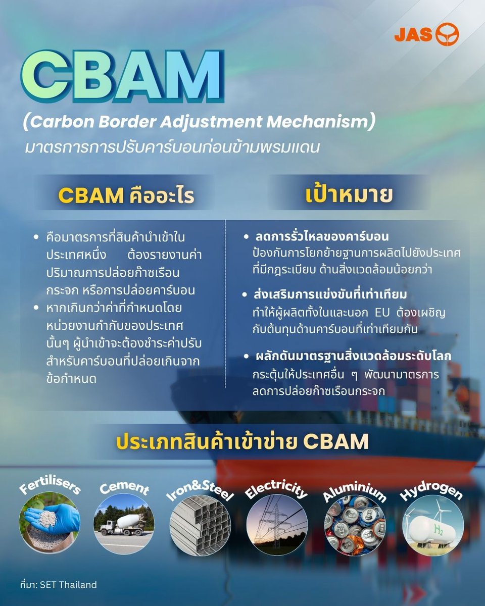 _jasgroup's tweet photo. 🌍 CBAM (Carbon Border Adjustment Mechanism) มาตรการการปรับคาร์บอนก่อนข้ามพรมแดน 
 #ESGStrategy #JASGroup https://t.co/rxnDlUC2eg