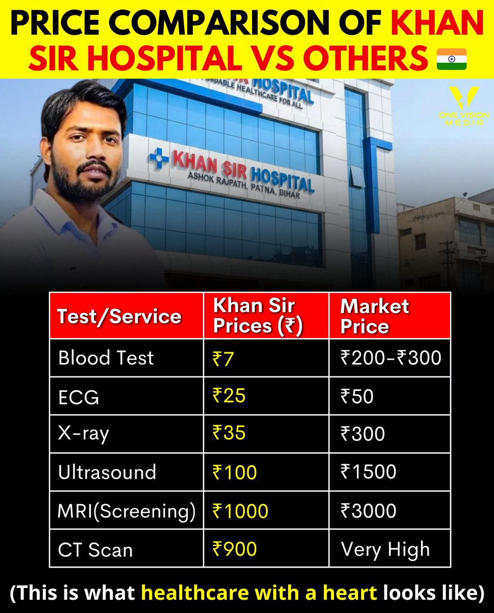 🚨 While billionaires debate healthcare…
Khan Sir just did something historic.

A low-cost hospital for the common man:
• Blood test - ₹7
• ECG - ₹25
• X-ray - ₹35
• Ultrasound - ₹100
• Dialysis - from ₹350

No PR drama.
No government ads.
Just real impact.

This is