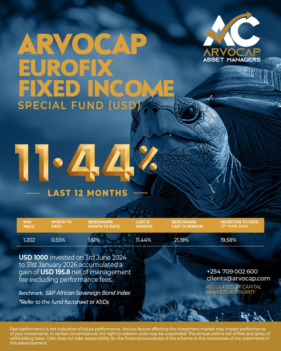 ArvoCap Assset Managers tweet media