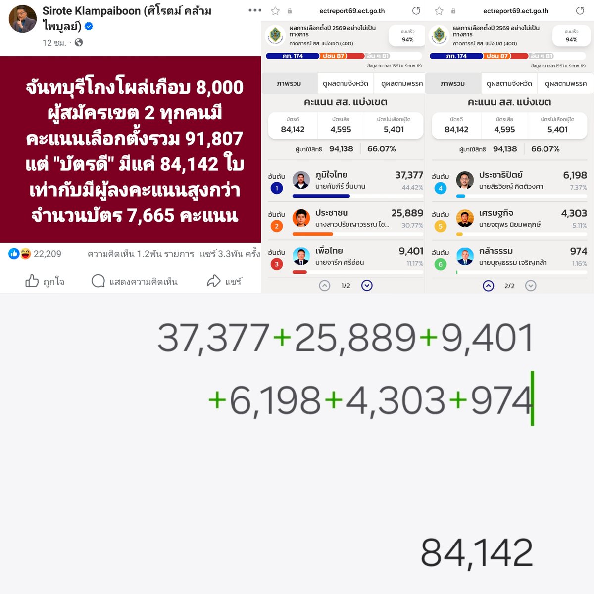 ผมเป็นประชาชนที่ไม่ค่อยเชื่อสื่อง่ายๆ หลายครั้งต้องเช็คข้อมูลด้วยตนเองซ้ำ เพราะปัจจุบันสื่ออาจมีอคติ ไม่เป็นกลาง ชี้นำอย่างไร้วุฒิภาวะ ตลอดจนขาดความรับผิดชอบต่อสังคม ถามหน่อยมันสมควรหรือที่อยู่ๆ ก็นำเสนอว่ามีการโกง? ทั้งๆ ที่เว็บไซต์เขาก็มีข้อมูลที่ชัดเจน ลองกดเครื่องคิดเลขนะครับ