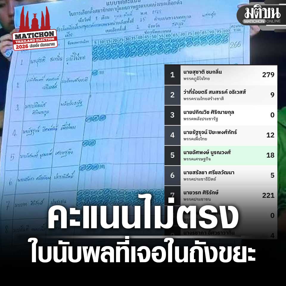 MatichonOnline's tweet image. คะแนนไม่ตรง!! เทียบในนับคะแนนชลบุรี ในถังขยะกับตัวเลขรายงานกกต. เฮ้งเพิ่ม คู่แข่งลด
.
#มติชนออนไลน์ #เลือกตั้ง69 #เลือกตั้ง2569