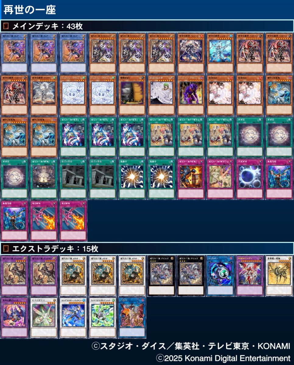遊戯王、新商品研究会で全勝した。 リジェネシスクラウンクランデッキ