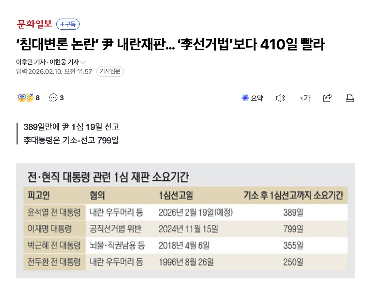 아인슈타인의 상대성 이론이 법정에서도 증명되었다. 윤석열 전 대통령의 내란 혐의 1심 선고가 389일 만에 나온단다. 신문에 올라온 이재명의 재판 기록을 다시 생각해보자. 기소부터 선고까지 무려 799일. '내란(?)'이라는 어마어마한 혐의를 받는 피고인이, 고작(?) '선거법 위반' 혐의를 받는