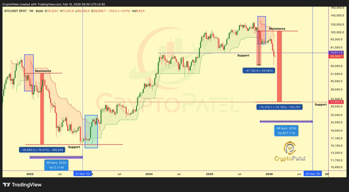 Crypto Patel tweet media