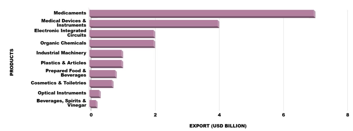 Exportaciones de Puerto Rico. Y ese daddy yanqui te los picturea como un país de plantaciones. Si fuese un yanqui que no supiera español sería considerado una ofensa grande.
