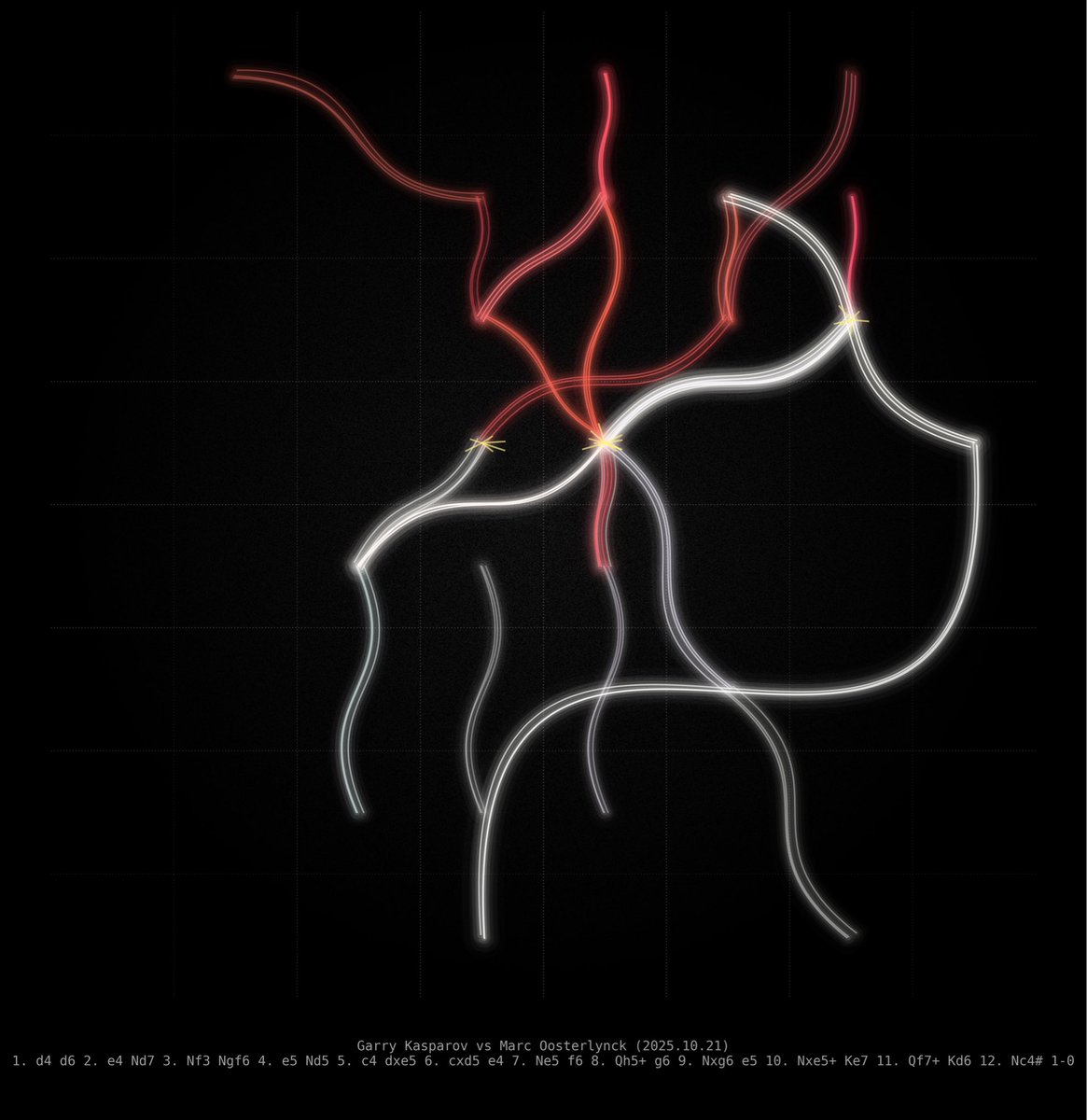 g r v t i a n . tweet media