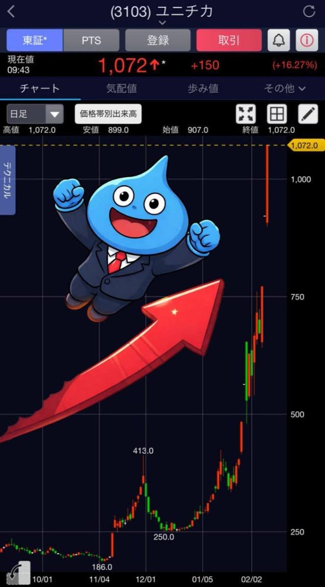 Aoyama_stock tweet picture