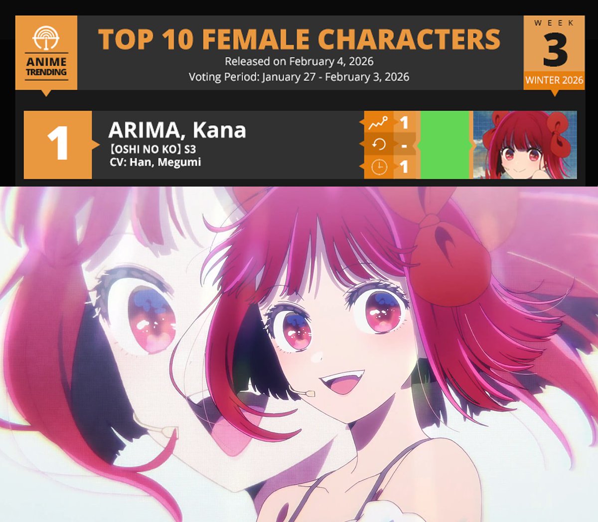 AniTrendz's tweet image. You still love her 🥹

🗳️ Vote here: atani.me/winter2026c-4