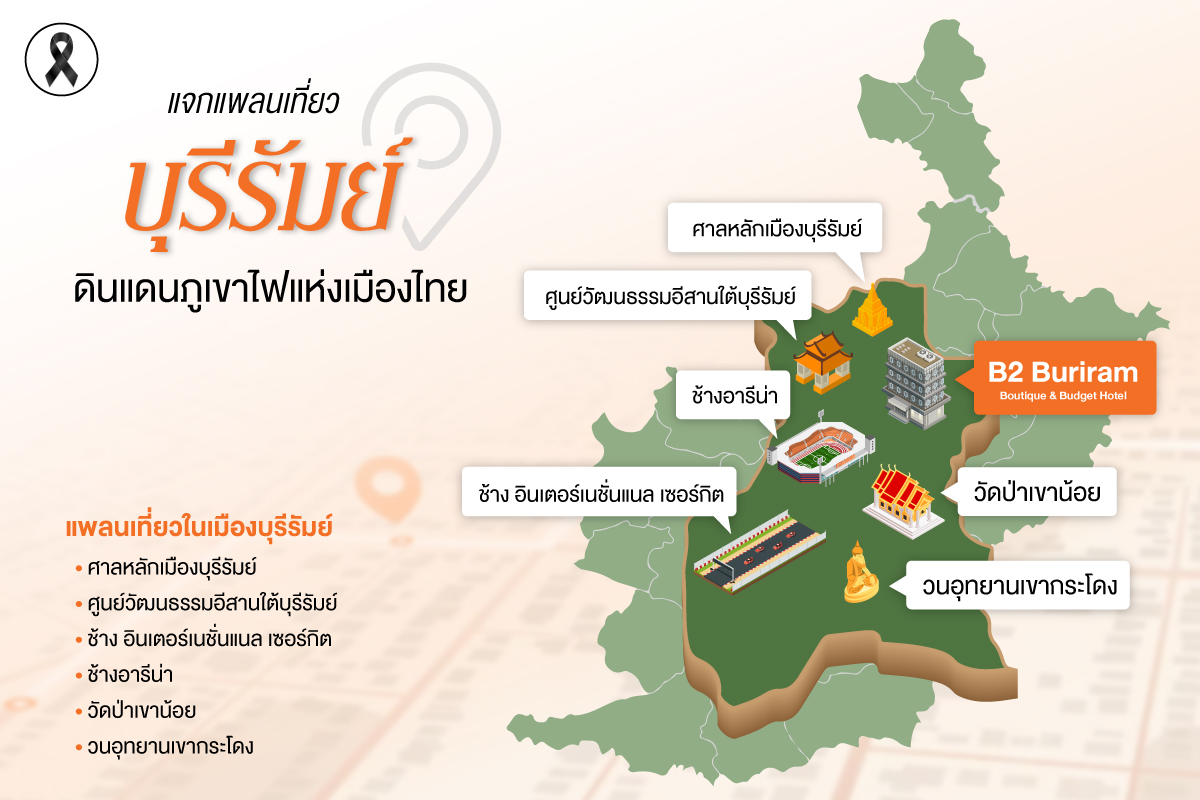 B2Hotels's tweet photo. บุรีรัมย์ไม่ได้มีดีแค่สนามบอล ⚽
แต่มีภูเขาไฟ วิวสวย วัดสงบ ๆ แล้วก็ที่พักสบาย ๆ ใกล้ทุกจุด 📍
พักง่าย ราคาดี ที่ B2 บุรีรัมย์ ✨ https://t.co/jVL1wrbhGD

#BuriramTrip #ที่พักบุรีรัมย์ #เที่ยวบุรีรัมย์ #B2Hotel #สายเที่ยวห้ามพลาด https://t.co/ODQYvLS7Xu