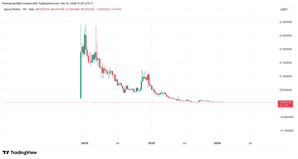 DongPham tweet media