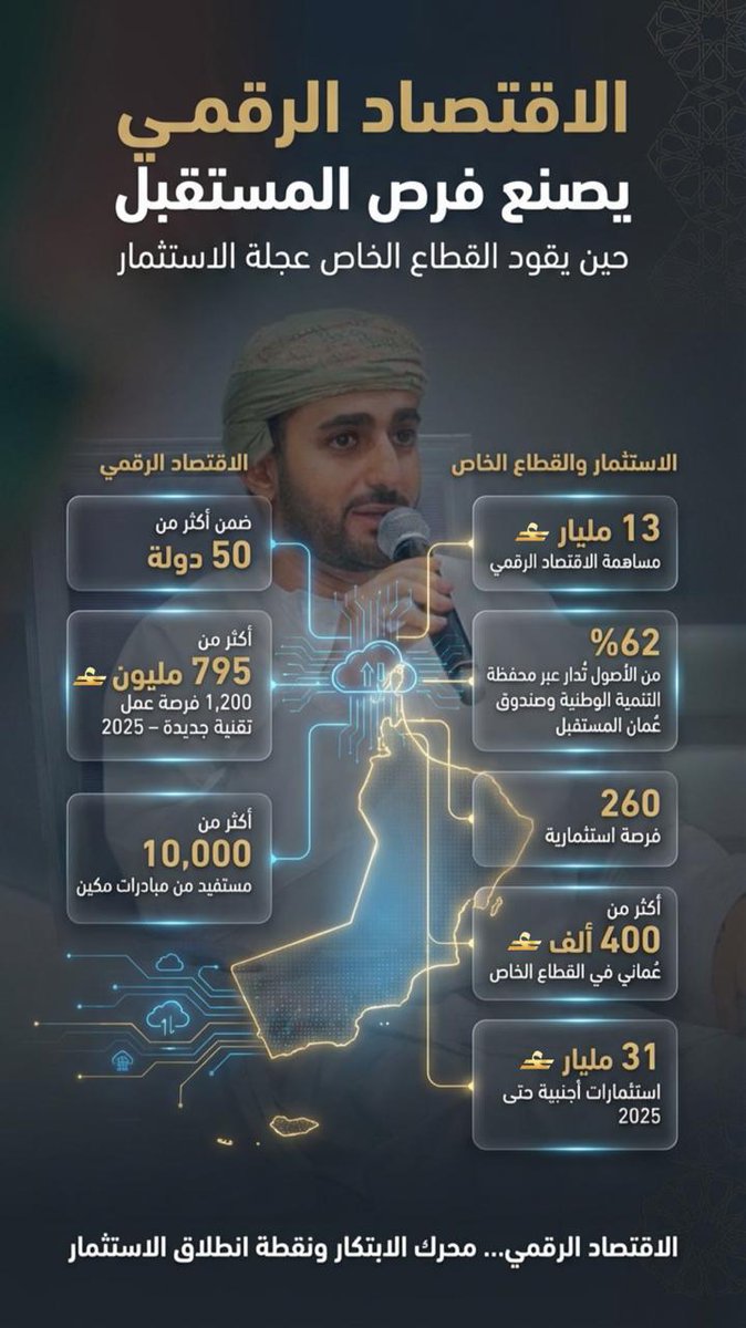 مرصد الاقتصاد 🇴🇲 tweet media