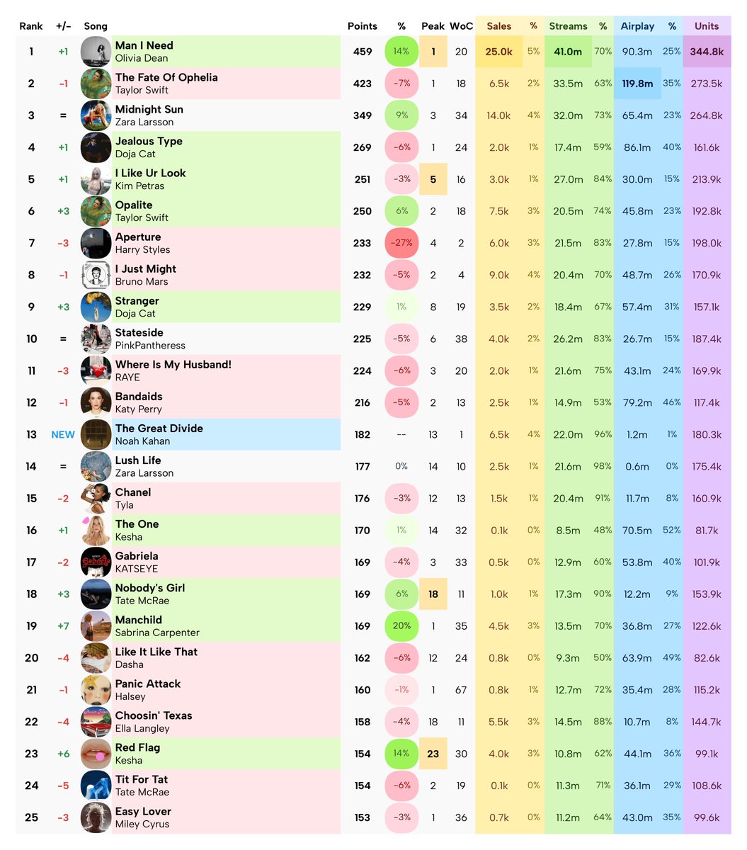 Massass Charts tweet media