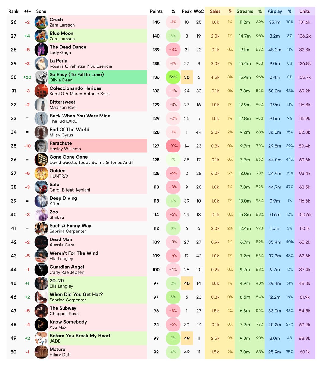 Massass Charts tweet media