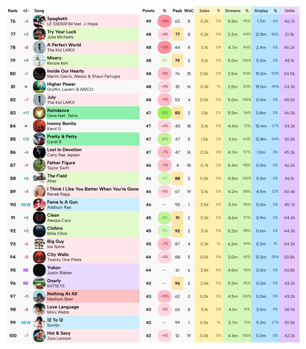 Massass Charts tweet media