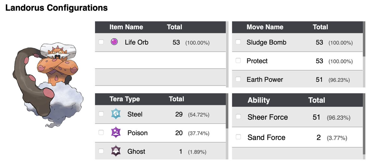 Hey I finally added abilities to the usage page, and I also re-arranged a little- oh no, who brought sand force Lando to Santiago? standings.reportworm.com/2026/santiago/…